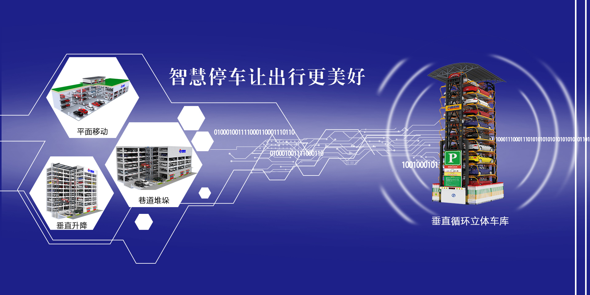 智能立体车库
