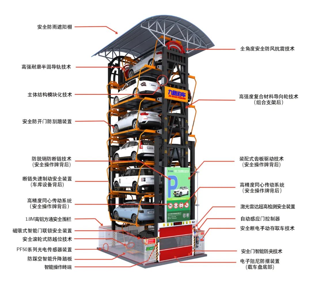 Vertical circulation three-dimensional garage 4.jpg