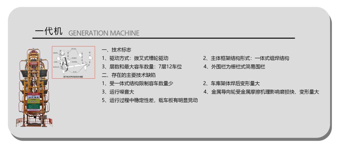 Vertical circulation three-dimensional garage 1.jpg